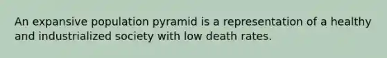 An expansive population pyramid is a representation of a healthy and industrialized society with low death rates.