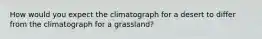 How would you expect the climatograph for a desert to differ from the climatograph for a grassland?