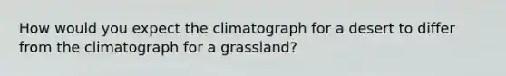 How would you expect the climatograph for a desert to differ from the climatograph for a grassland?