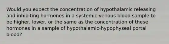 Would you expect the concentration of hypothalamic releasing and inhibiting hormones in a systemic venous blood sample to be higher, lower, or the same as the concentration of these hormones in a sample of hypothalamic-hypophyseal portal blood?