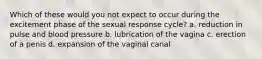 Which of these would you not expect to occur during the excitement phase of the sexual response cycle? a. reduction in pulse and blood pressure b. lubrication of the vagina c. erection of a penis d. expansion of the vaginal canal