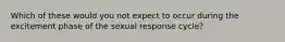 Which of these would you not expect to occur during the excitement phase of the sexual response cycle?