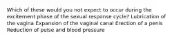 Which of these would you not expect to occur during the excitement phase of the sexual response cycle? Lubrication of the vagina Expansion of the vaginal canal Erection of a penis Reduction of pulse and blood pressure