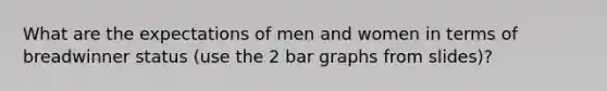 What are the expectations of men and women in terms of breadwinner status (use the 2 bar graphs from slides)?