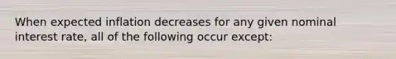 When expected inflation decreases for any given nominal interest rate, all of the following occur except: