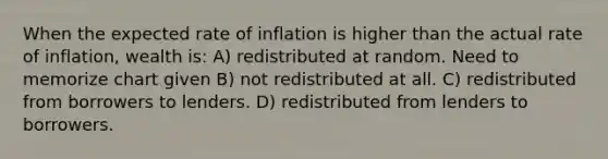 When the expected rate of inflation is higher than the actual rate of inflation, wealth is: A) redistributed at random. Need to memorize chart given B) not redistributed at all. C) redistributed from borrowers to lenders. D) redistributed from lenders to borrowers.