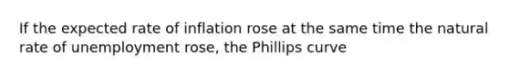 If the expected rate of inflation rose at the same time the natural rate of unemployment rose, the Phillips curve