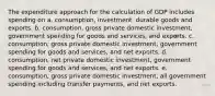 The expenditure approach for the calculation of GDP includes spending on a. consumption, investment, durable goods and exports. b. consumption, gross private domestic investment, government spending for goods and services, and exports. c. consumption, gross private domestic investment, government spending for goods and services, and net exports. d. consumption, net private domestic investment, government spending for goods and services, and net exports. e. consumption, gross private domestic investment, all government spending including transfer payments, and net exports.