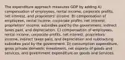 The expenditure approach measures GDP by adding A) compensation of employees, rental income, corporate profits, net interest, and proprietors' income. B) compensation of employees, rental income, corporate profits, net interest, proprietors' income, subsidies paid by the government, indirect taxes paid, and depreciation. C) compensation of employees, rental income, corporate profits, net interest, proprietors' income, indirect taxes paid, and depreciation and subtracting subsidies paid by the government. D) consumption expenditure, gross private domestic investment, net exports of goods and services, and government expenditure on goods and services.