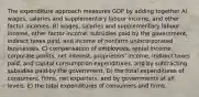 The expenditure approach measures GDP by adding together A) wages, salaries and supplementary labour income, and other factor incomes. B) wages, salaries and supplementary labour income, other factor income, subsidies paid by the government, indirect taxes paid, and income of nonfarm unincorporated businesses. C) compensation of employees, rental income, corporate profits, net interest, proprietors' income, indirect taxes paid, and capital consumption expenditures, and by subtracting subsidies paid by the government. D) the total expenditures of consumers, firms, net exporters, and by governments at all levels. E) the total expenditures of consumers and firms.