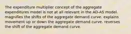 The expenditure multiplier concept of the aggregate expenditures model is not at all relevant in the AD-AS model. magnifies the shifts of the aggregate demand curve. explains movement up or down the aggregate demand curve. reverses the shift of the aggregate demand curve.