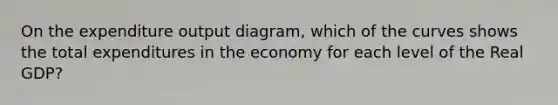 On the expenditure output diagram, which of the curves shows the total expenditures in the economy for each level of the Real GDP?