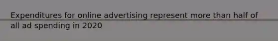 Expenditures for online advertising represent more than half of all ad spending in 2020