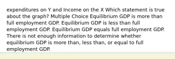 expenditures on Y and Income on the X Which statement is true about the graph? Multiple Choice Equilibrium GDP is more than full employment GDP. Equilibrium GDP is less than full employment GDP. Equilibrium GDP equals full employment GDP. There is not enough information to determine whether equilibrium GDP is more than, less than, or equal to full employment GDP.