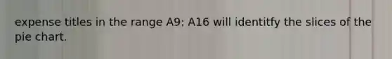 expense titles in the range A9: A16 will identitfy the slices of the pie chart.