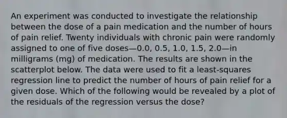 An experiment was conducted to investigate the relationship between the dose of a pain medication and the number of hours of pain relief. Twenty individuals with chronic pain were randomly assigned to one of five doses—0.0, 0.5, 1.0, 1.5, 2.0—in milligrams (mg) of medication. The results are shown in the scatterplot below. The data were used to fit a least-squares regression line to predict the number of hours of pain relief for a given dose. Which of the following would be revealed by a plot of the residuals of the regression versus the dose?