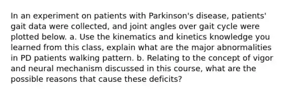 In an experiment on patients with Parkinson's disease, patients' gait data were collected, and joint angles over gait cycle were plotted below. a. Use the kinematics and kinetics knowledge you learned from this class, explain what are the major abnormalities in PD patients walking pattern. b. Relating to the concept of vigor and neural mechanism discussed in this course, what are the possible reasons that cause these deficits?