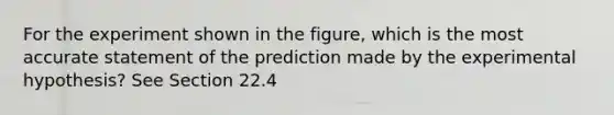 For the experiment shown in the figure, which is the most accurate statement of the prediction made by the experimental hypothesis? See Section 22.4