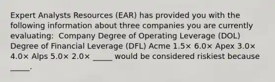 Expert Analysts Resources (EAR) has provided you with the following information about three companies you are currently evaluating: ​ Company Degree of Operating Leverage (DOL) Degree of Financial Leverage (DFL) Acme 1.5× 6.0× Apex 3.0× 4.0× Alps 5.0× 2.0× _____ would be considered riskiest because _____.