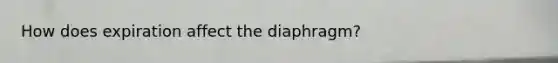 How does expiration affect the diaphragm?