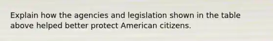 Explain how the agencies and legislation shown in the table above helped better protect American citizens.