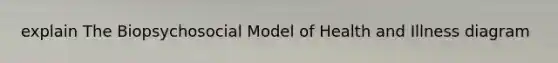 explain The Biopsychosocial Model of Health and Illness diagram