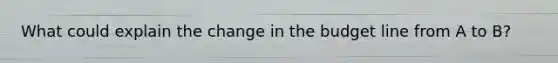 What could explain the change in the budget line from A to B?