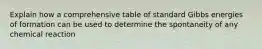 Explain how a comprehensive table of standard Gibbs energies of formation can be used to determine the spontaneity of any chemical reaction