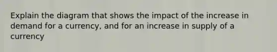 Explain the diagram that shows the impact of the increase in demand for a currency, and for an increase in supply of a currency