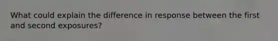 What could explain the difference in response between the first and second exposures?
