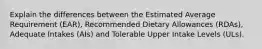 Explain the differences between the Estimated Average Requirement (EAR), Recommended Dietary Allowances (RDAs), Adequate Intakes (AIs) and Tolerable Upper Intake Levels (ULs).