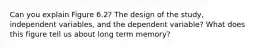 Can you explain Figure 6.2? The design of the study, independent variables, and the dependent variable? What does this figure tell us about long term memory?