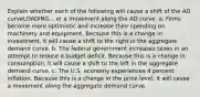 Explain whether each of the following will cause a shift of the AD curveLOADING... or a movement along the AD curve. a. Firms become more optimistic and increase their spending on machinery and equipment. Because this is a change in investment​, it will cause a shift to the right in the aggregate demand curve. b. The federal government increases taxes in an attempt to reduce a budget deficit. Because this is a change in consumption​, it will cause a shift to the left in the aggregate demand curve. c. The U.S. economy experiences 4 percent inflation. Because this is a change in the price level​, it will cause a movement along the aggregate demand curve.