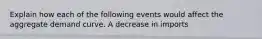 Explain how each of the following events would affect the aggregate demand curve. A decrease in imports