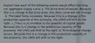 Explain how each of the following events would affect the long-run aggregate supply curve a. The price level increases. Because this is a change in the price level​, the LRAS curve will not change . b. The labor force increases. Because this is a change in the productive capacity of the economy​, the LRAS will shift to the right. c. There is an increase in the quantity of capital goods. Because this is a change in the productive capacity of the economy​, the LRAS will shift to the right. d. Technological change occurs. Because this is a change in the productive capacity of the economy​, the LRAS will shift to the right.