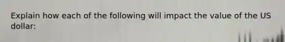Explain how each of the following will impact the value of the US dollar: