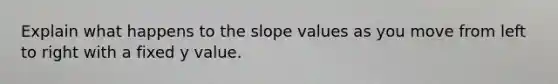 Explain what happens to the slope values as you move from left to right with a fixed y value.