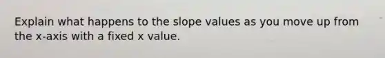 Explain what happens to the slope values as you move up from the x-axis with a fixed x value.