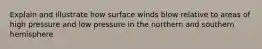 Explain and illustrate how surface winds blow relative to areas of high pressure and low pressure in the northern and southern hemisphere