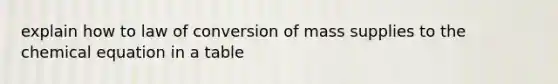 explain how to law of conversion of mass supplies to the chemical equation in a table