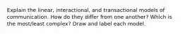 Explain the linear, interactional, and transactional models of communication. How do they differ from one another? Which is the most/least complex? Draw and label each model.