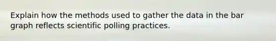 Explain how the methods used to gather the data in the bar graph reflects scientific polling practices.
