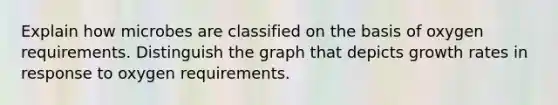 Explain how microbes are classified on the basis of oxygen requirements. Distinguish the graph that depicts growth rates in response to oxygen requirements.