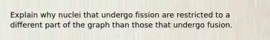 Explain why nuclei that undergo fission are restricted to a different part of the graph than those that undergo fusion.