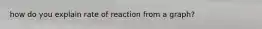 how do you explain rate of reaction from a graph?