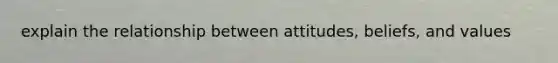 explain the relationship between attitudes, beliefs, and values