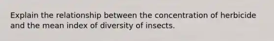 Explain the relationship between the concentration of herbicide and the mean index of diversity of insects.