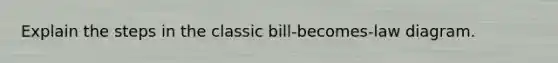 Explain the steps in the classic bill-becomes-law diagram.