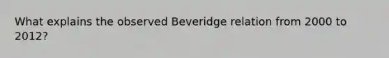 What explains the observed Beveridge relation from 2000 to 2012?