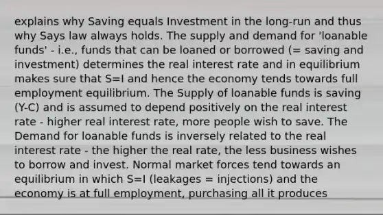 explains why Saving equals Investment in the long-run and thus why Says law always holds. The supply and demand for 'loanable funds' - i.e., funds that can be loaned or borrowed (= saving and investment) determines the real interest rate and in equilibrium makes sure that S=I and hence the economy tends towards full employment equilibrium. The Supply of loanable funds is saving (Y-C) and is assumed to depend positively on the real interest rate - higher real interest rate, more people wish to save. The Demand for loanable funds is inversely related to the real interest rate - the higher the real rate, the less business wishes to borrow and invest. Normal market forces tend towards an equilibrium in which S=I (leakages = injections) and the economy is at full employment, purchasing all it produces